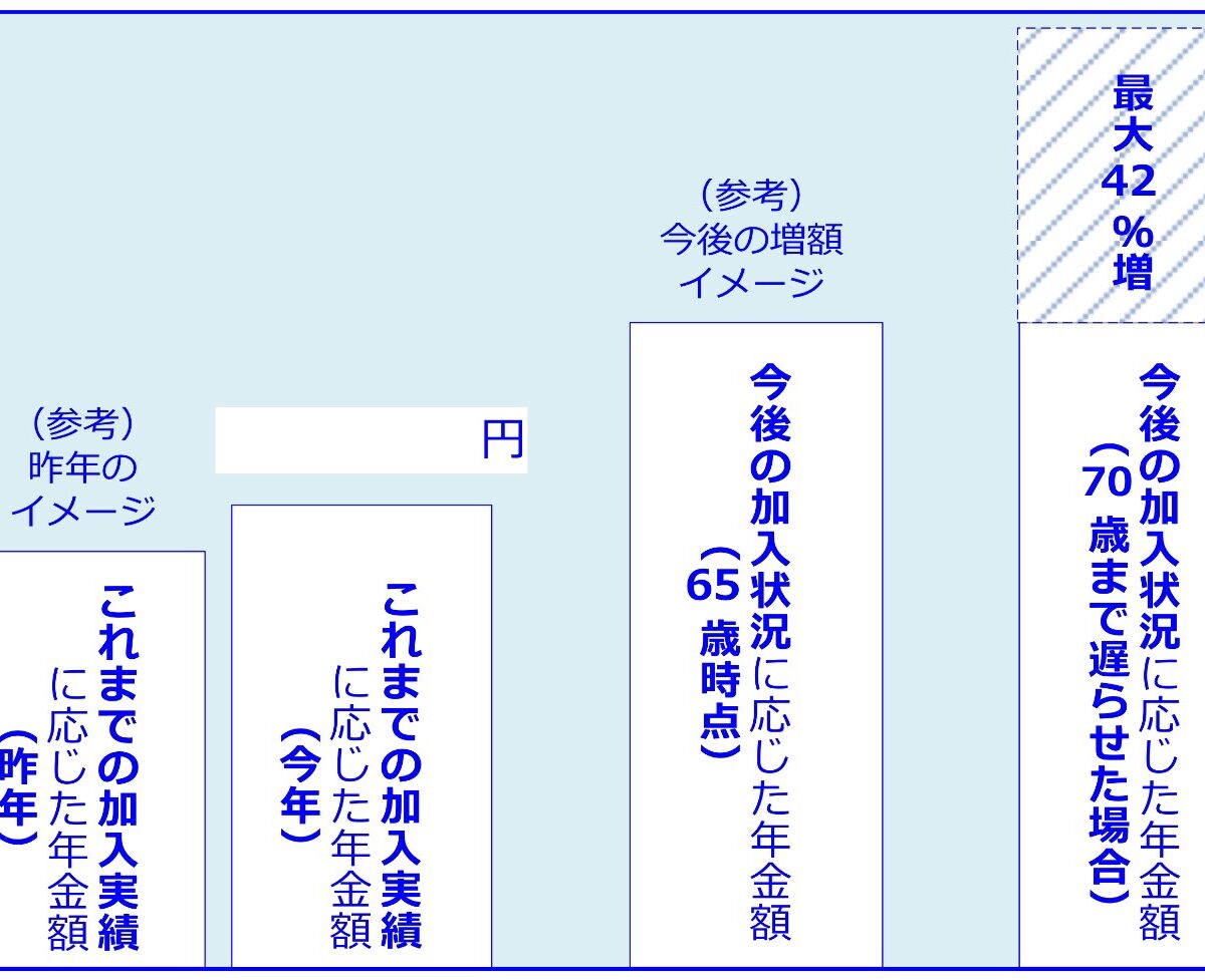 【公的年金、ライフプランによって受け取る時期を考えてみませんか?】
